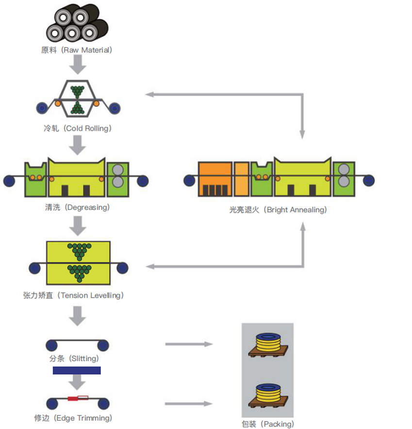 WuXi Huansheng Hassas Alaşımlı Malzemeler Co., Ltd.